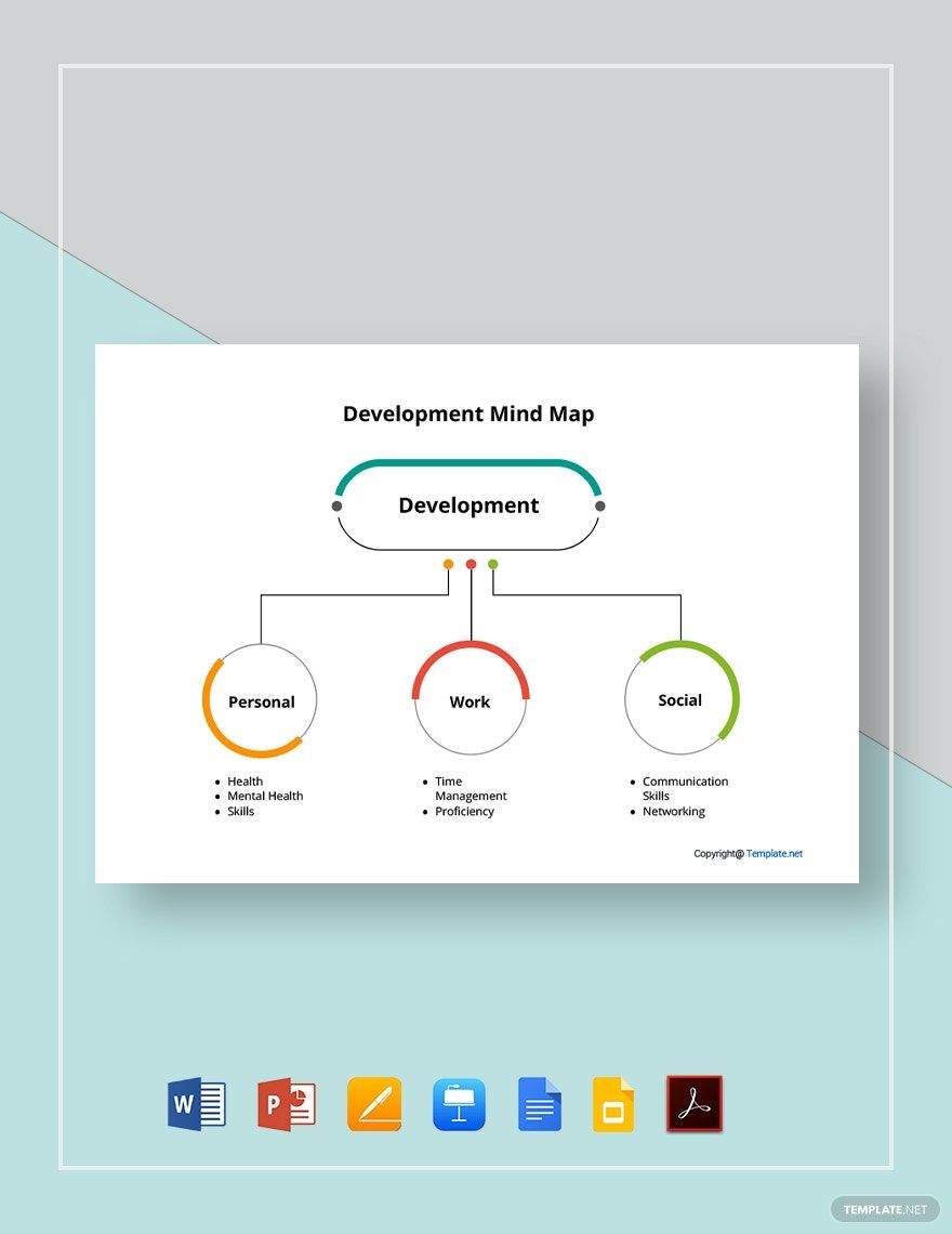 Sample Development Mind Map Template