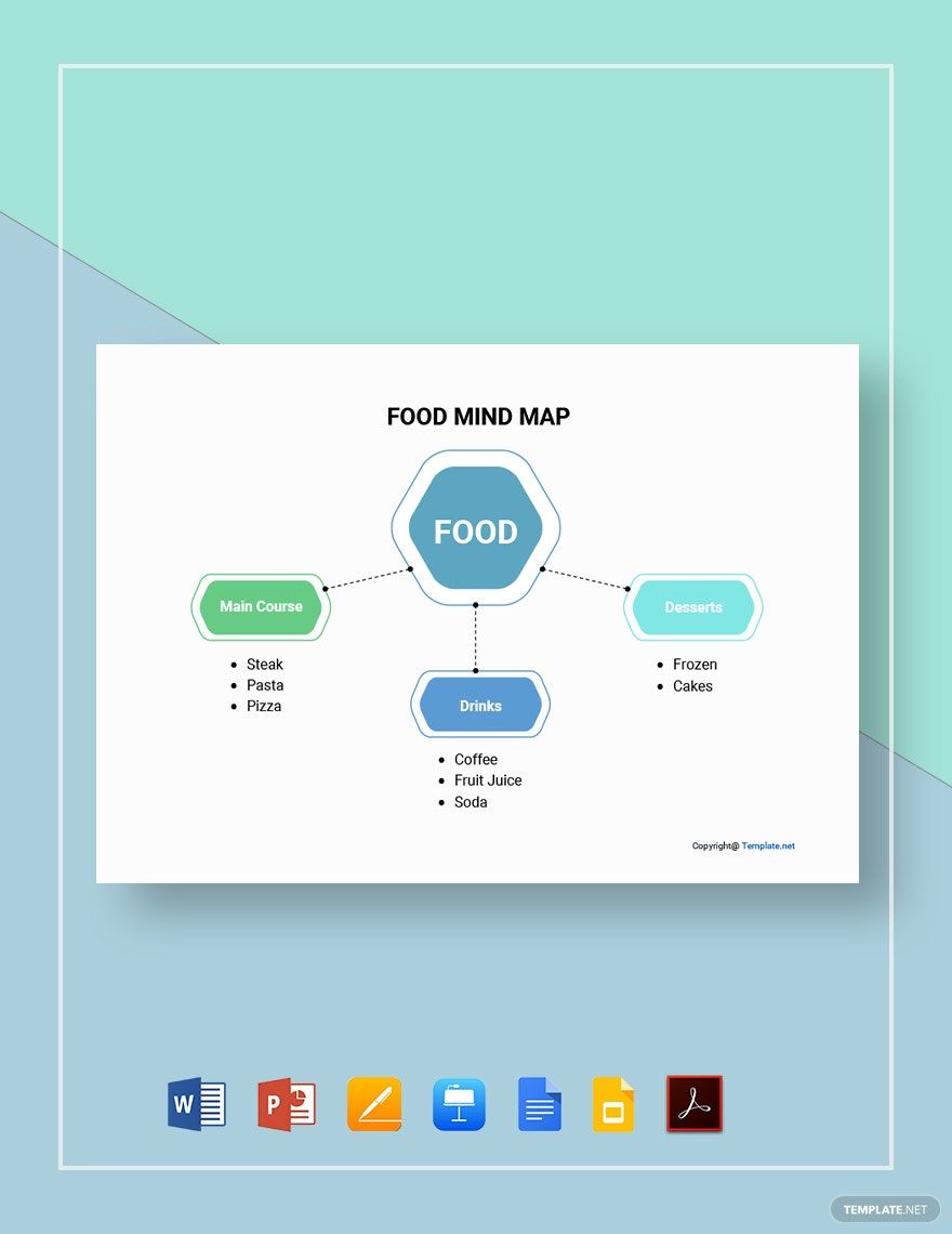 Sample Food Mind Map Template