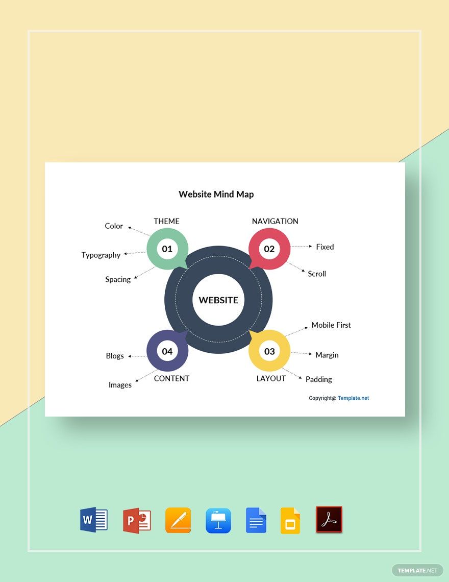 Sample Website Mind Map Template