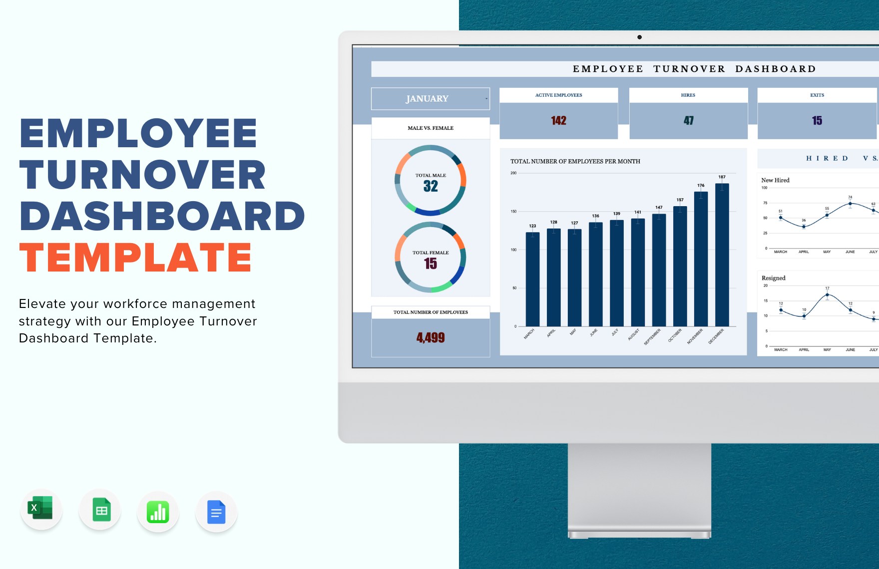 Employee Turnover Dashboard Template