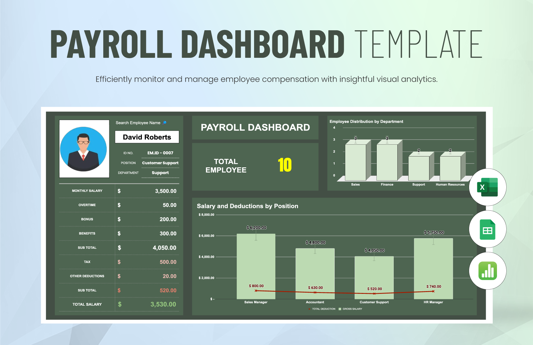 Payroll Dashboard Template