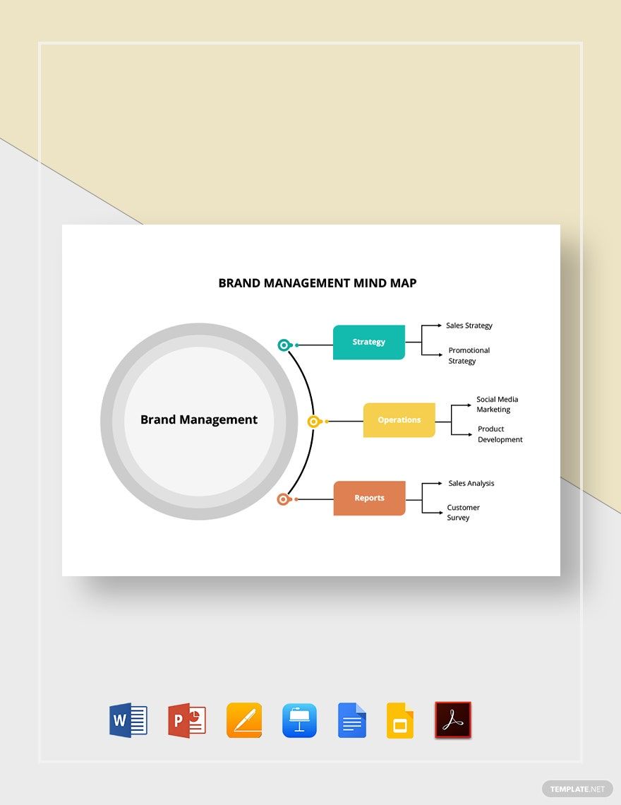 Brand Management Mind Map Template in Google Docs, Google Slides, Word, Pages, Apple Keynote, PDF, PowerPoint - Download | Template.net