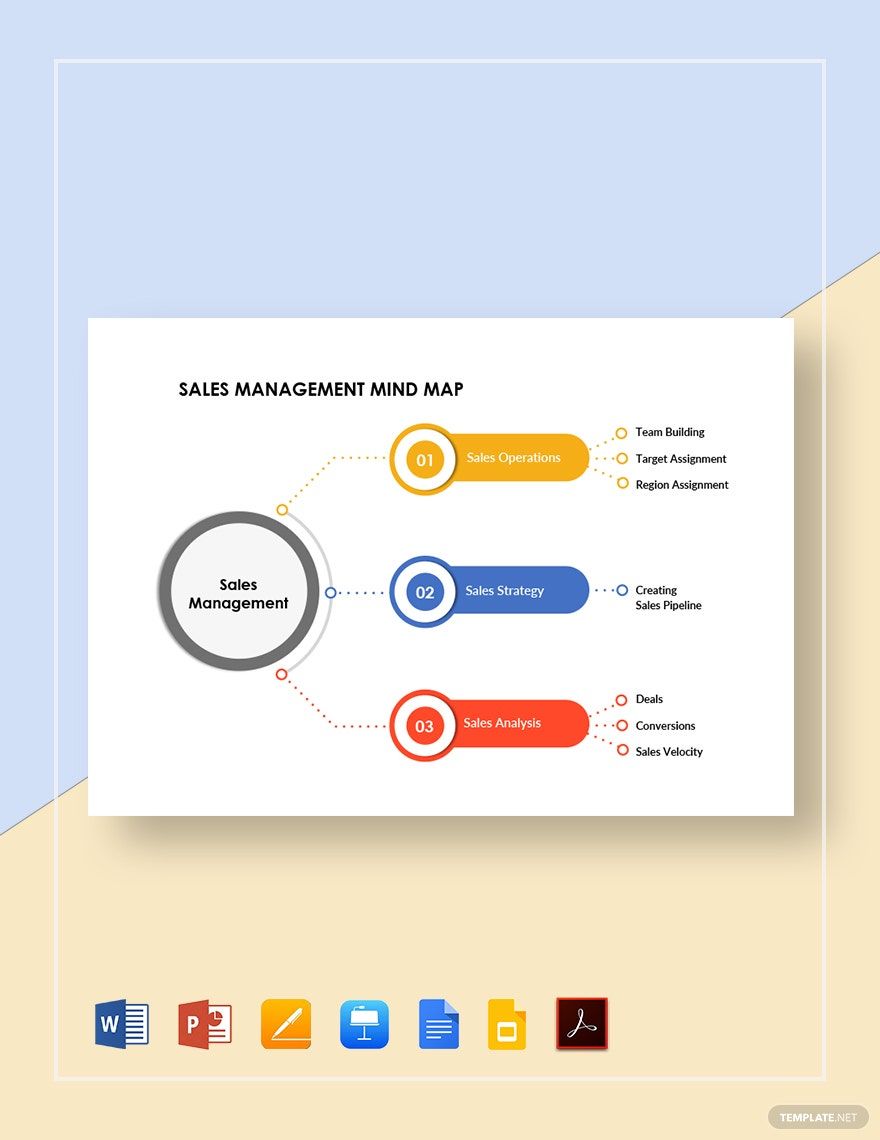 Sales Management Mind Map Template