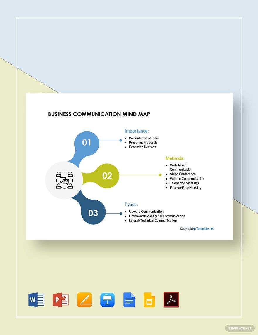 Sample Business Communication Mind Map Template