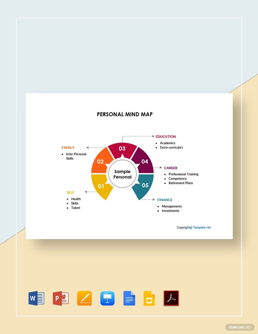 Sample Personal Mind Map Template