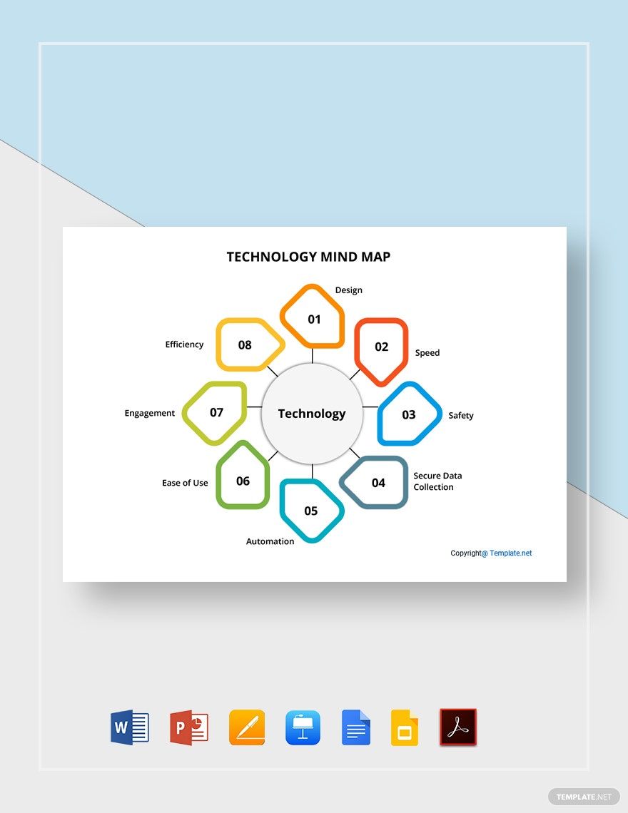 Sample Technology Mind Map Template