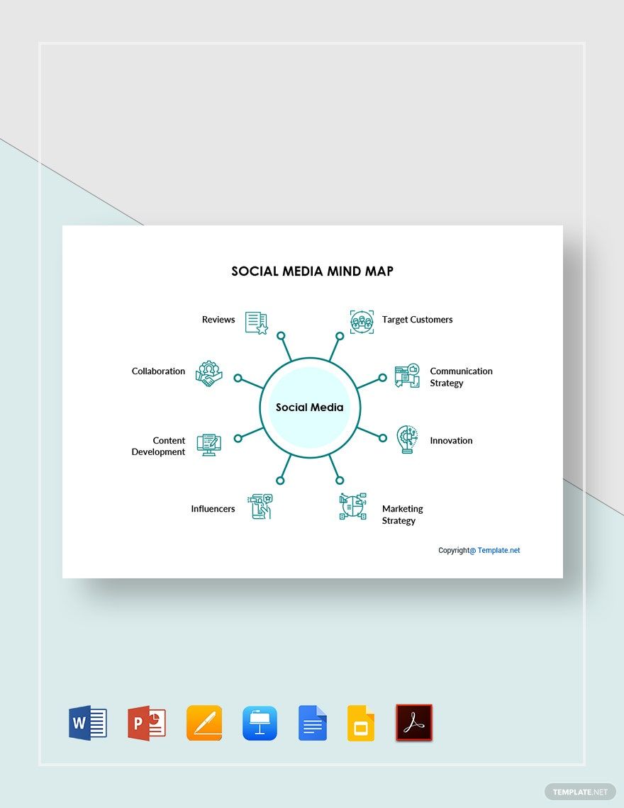 Sample Social Media Mind Map Template