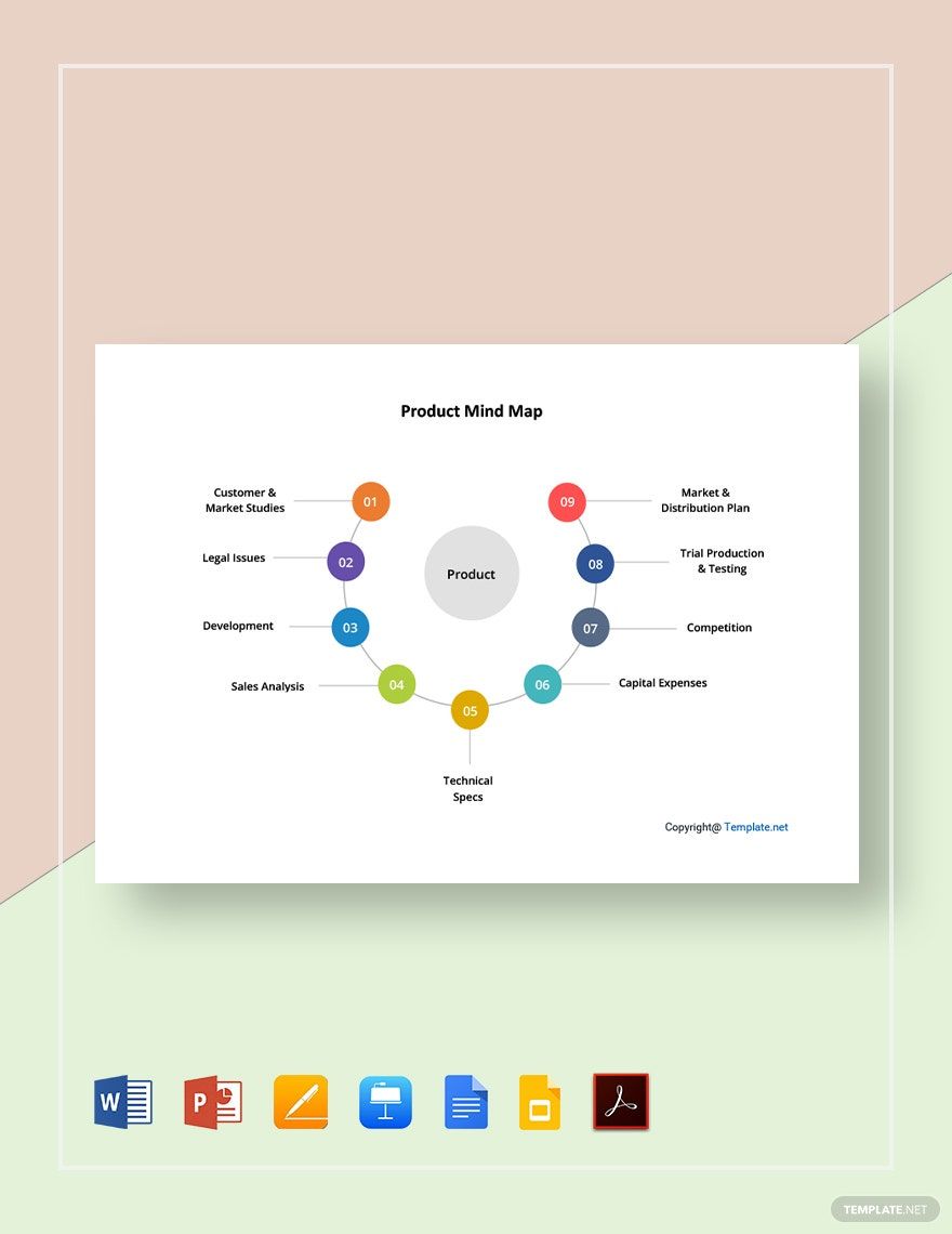 Sample Product Mind Map Template