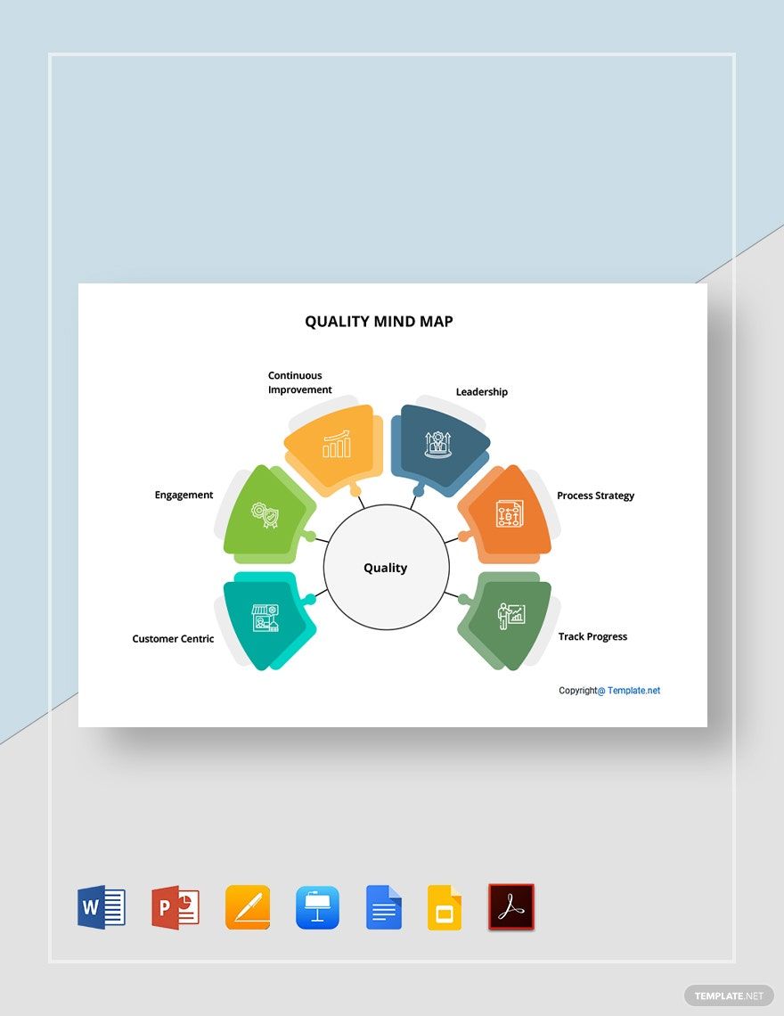 Sample Quality Mind Map Template