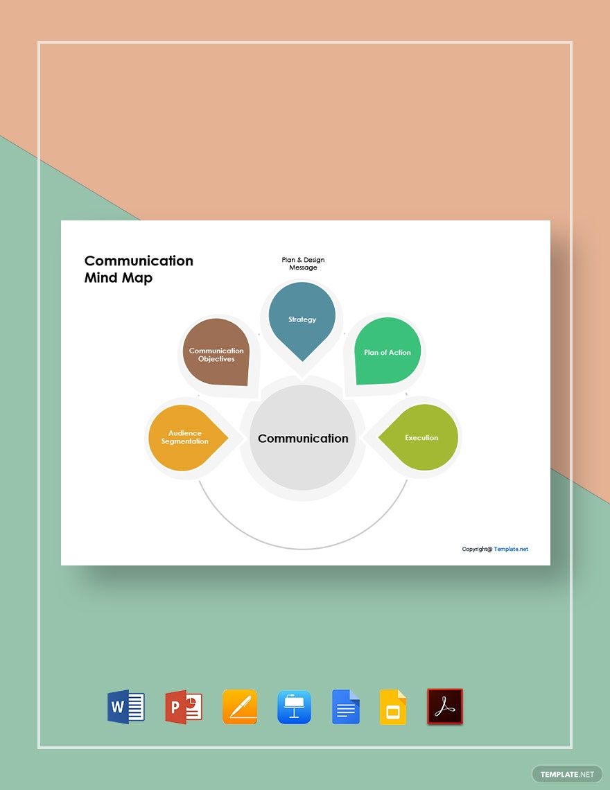 Sample Communication Mind Map Template