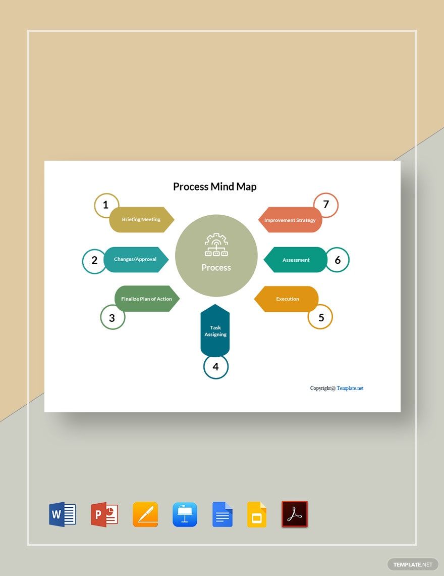 Sample Process Mind Map Template