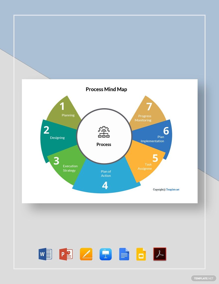 Simple Process Mind Map Template