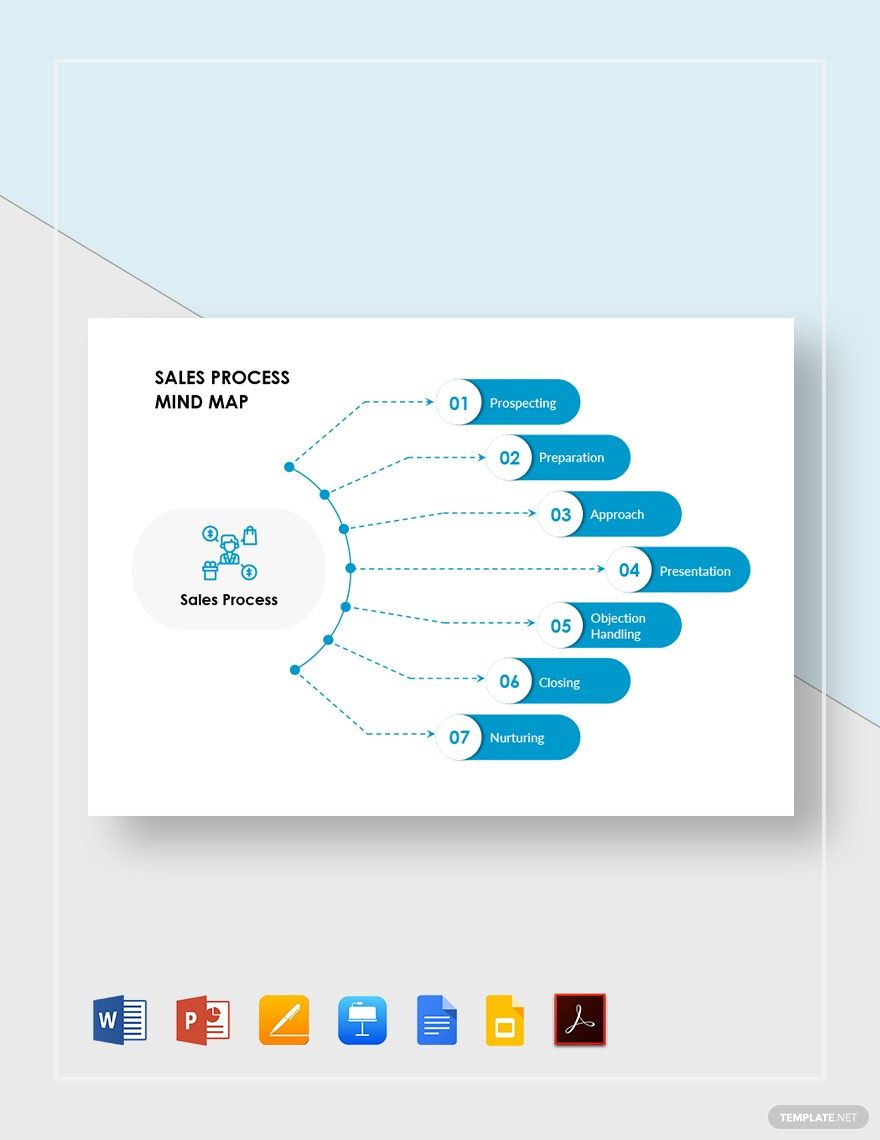 Sales Process Mind Map Template