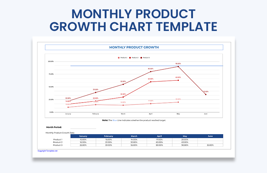 Monthly Product Growth Chart Template