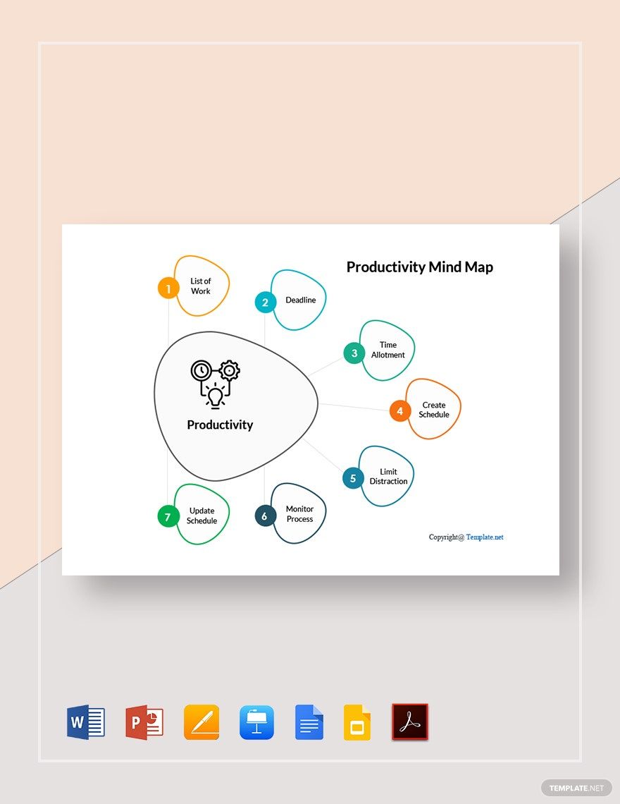 Sample Productivity Mind Map Template