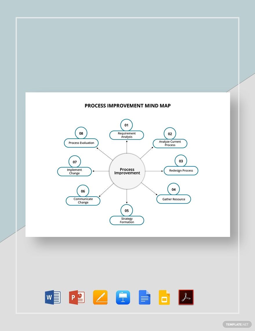 Process Improvement Mind Map Template