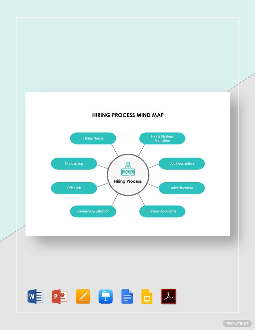 Hiring Process Mind Map Template