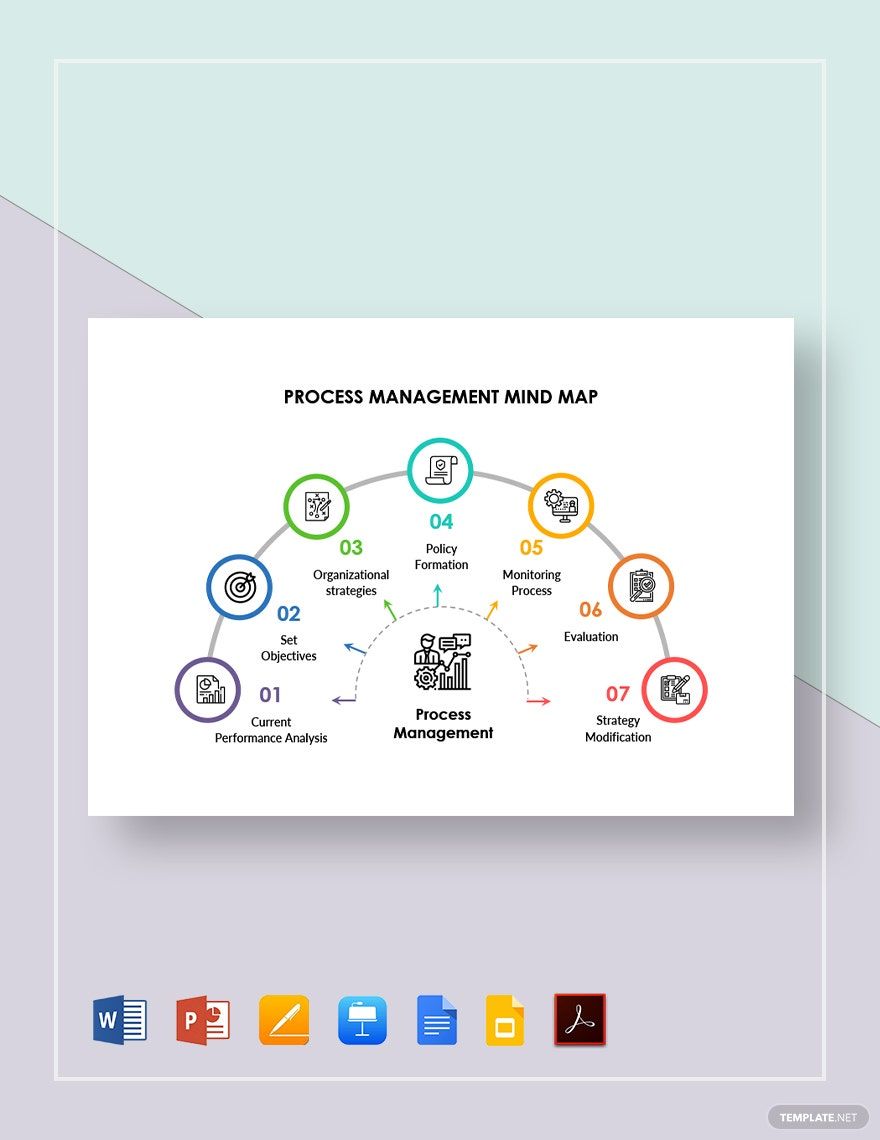 Process Management Mind Map Template