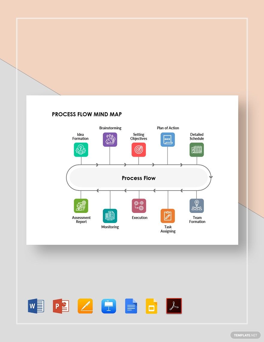 Process Flow Mind Map Template