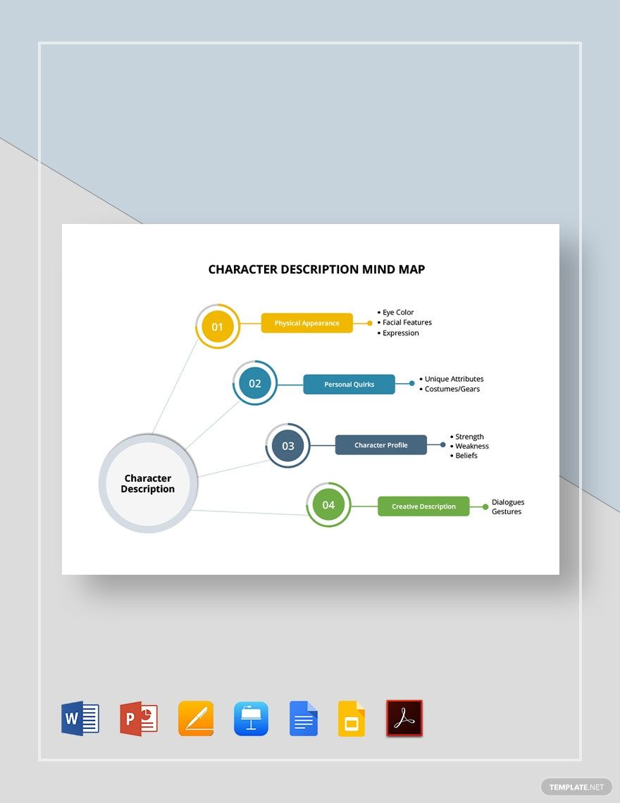 Character Description Mind Map Template