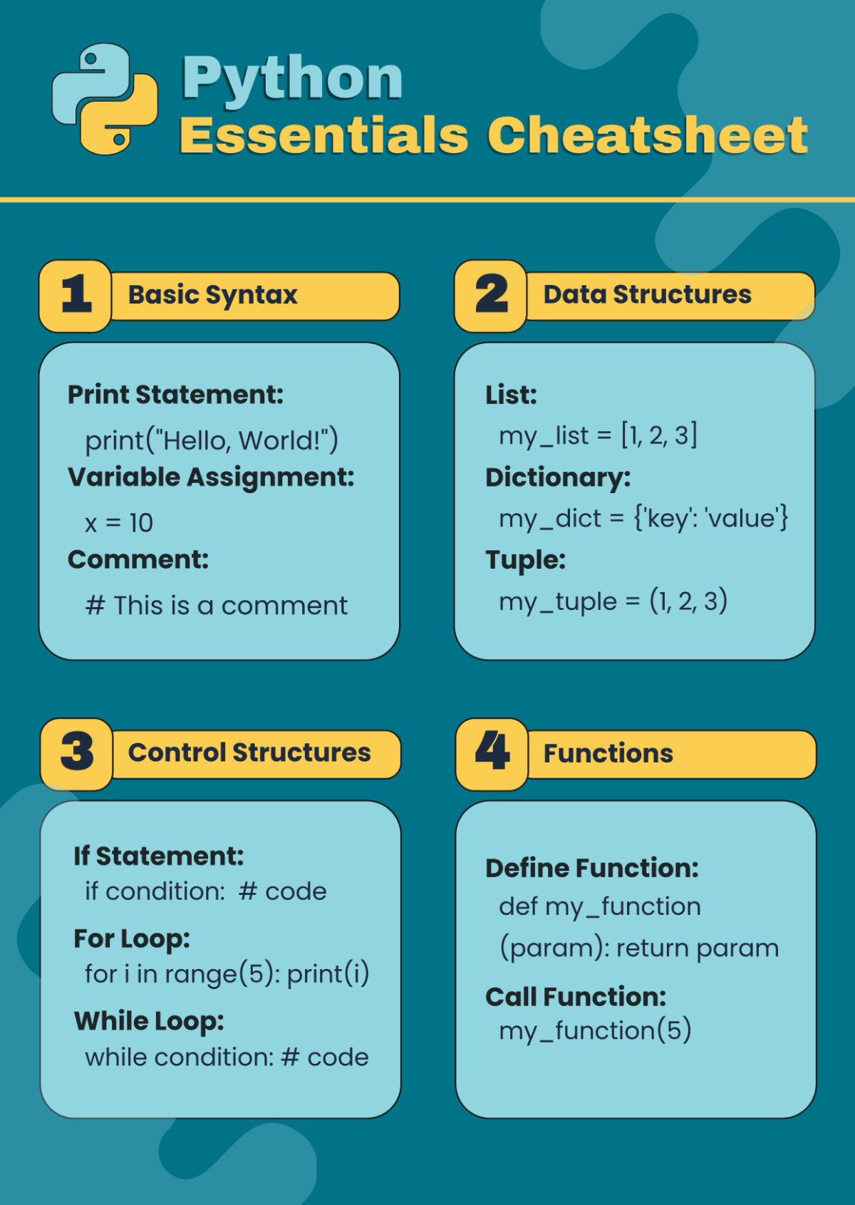 Free Python Cheatsheet Template