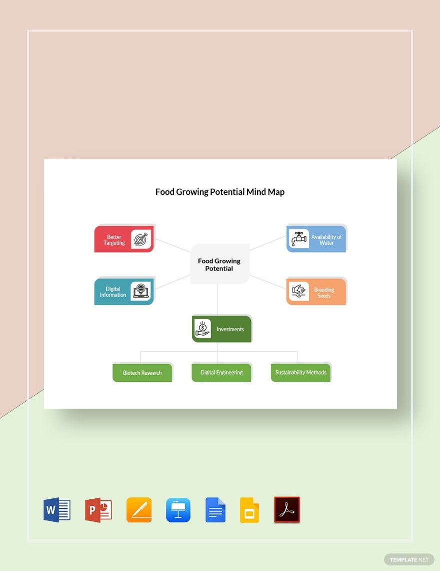 Food Growing Potential Mind Map Template