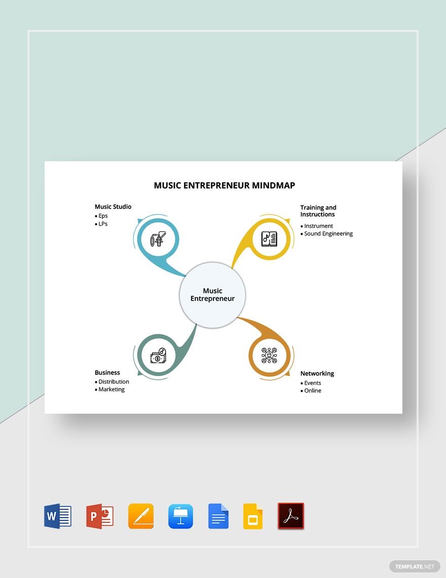 Music Entrepreneur Mind Map Template