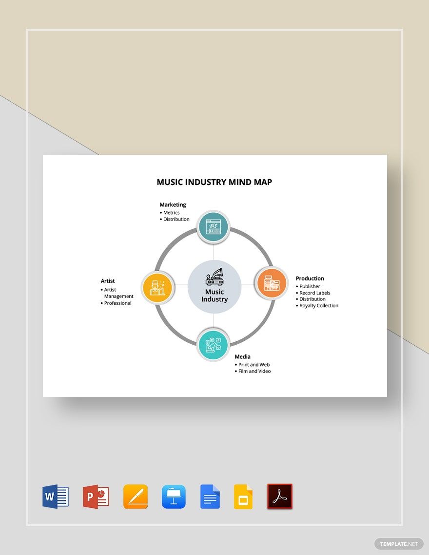 Music Industry Mind Map Template