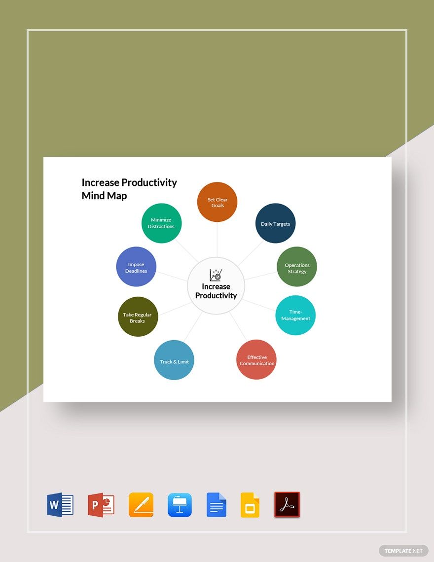 Increase Productivity Mind Map Template