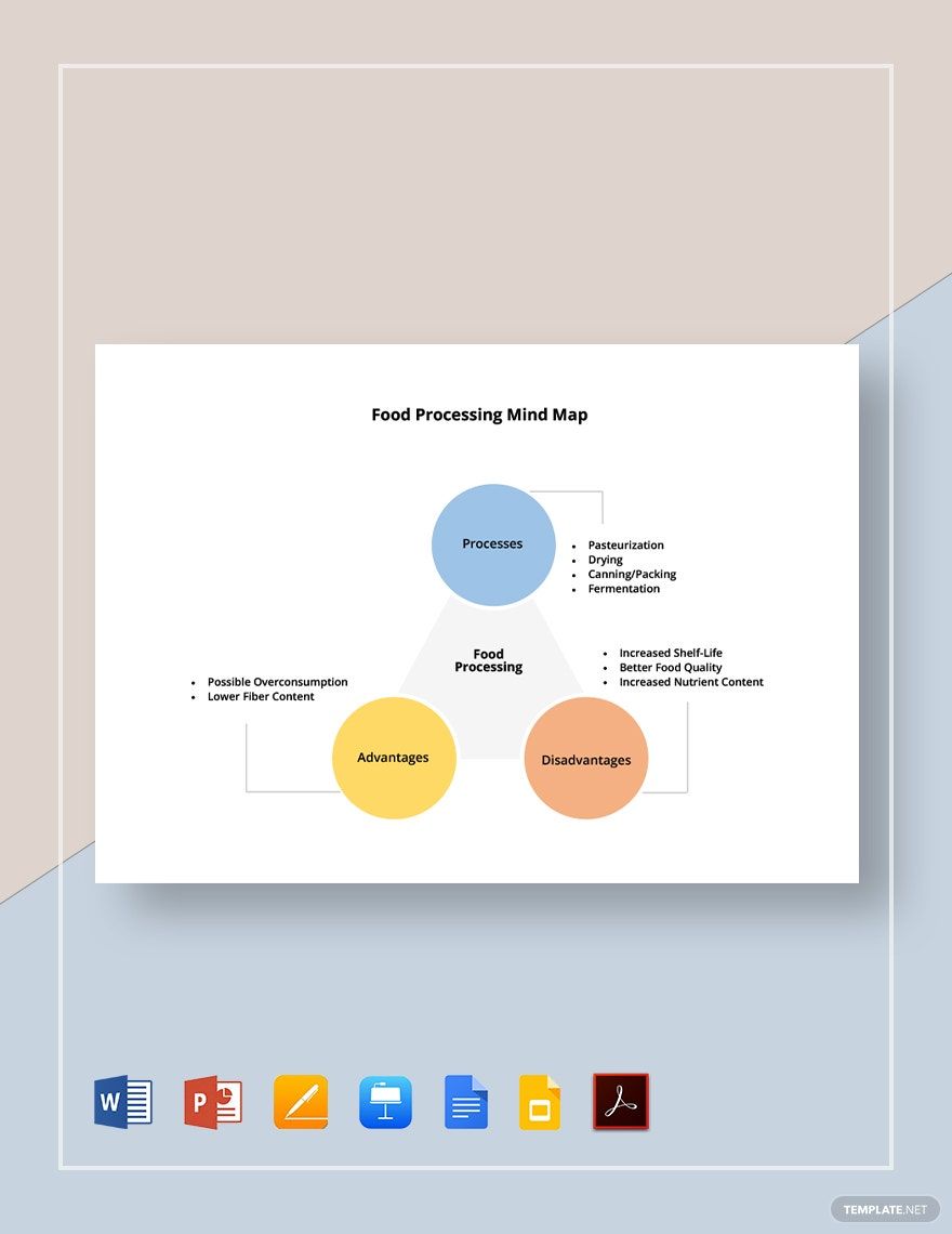 Food Processing Mind Map Template