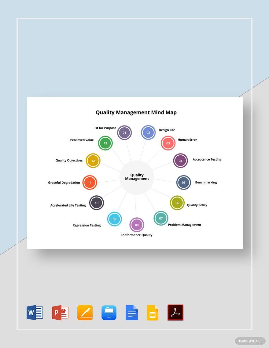 Quality Management Mind Map Template