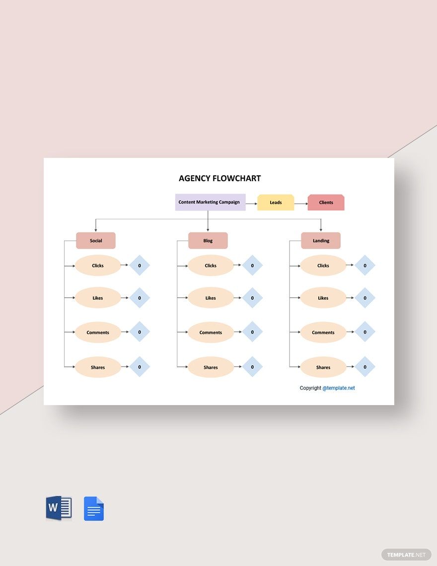 Basic Agency Flowchart Template