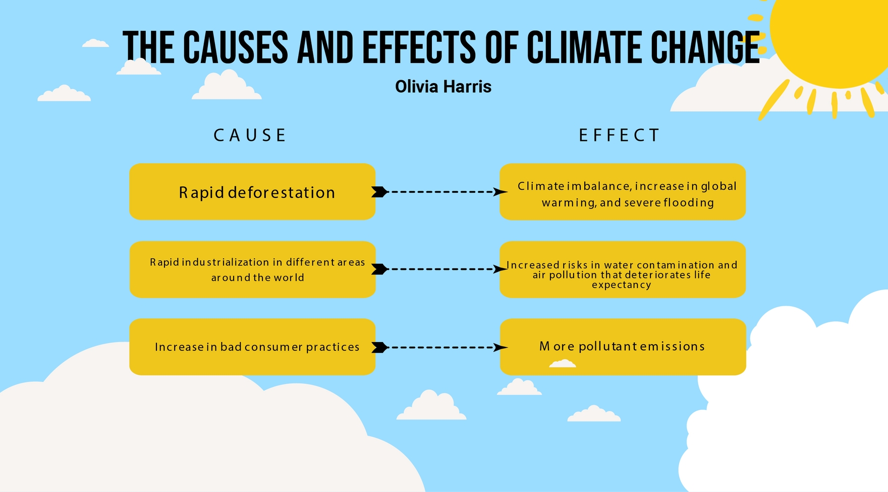 Cause and Effect Graphic Organizer Template