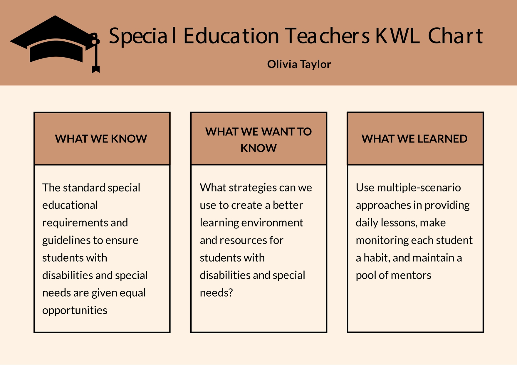 Graphic Organizer Template for Teachers