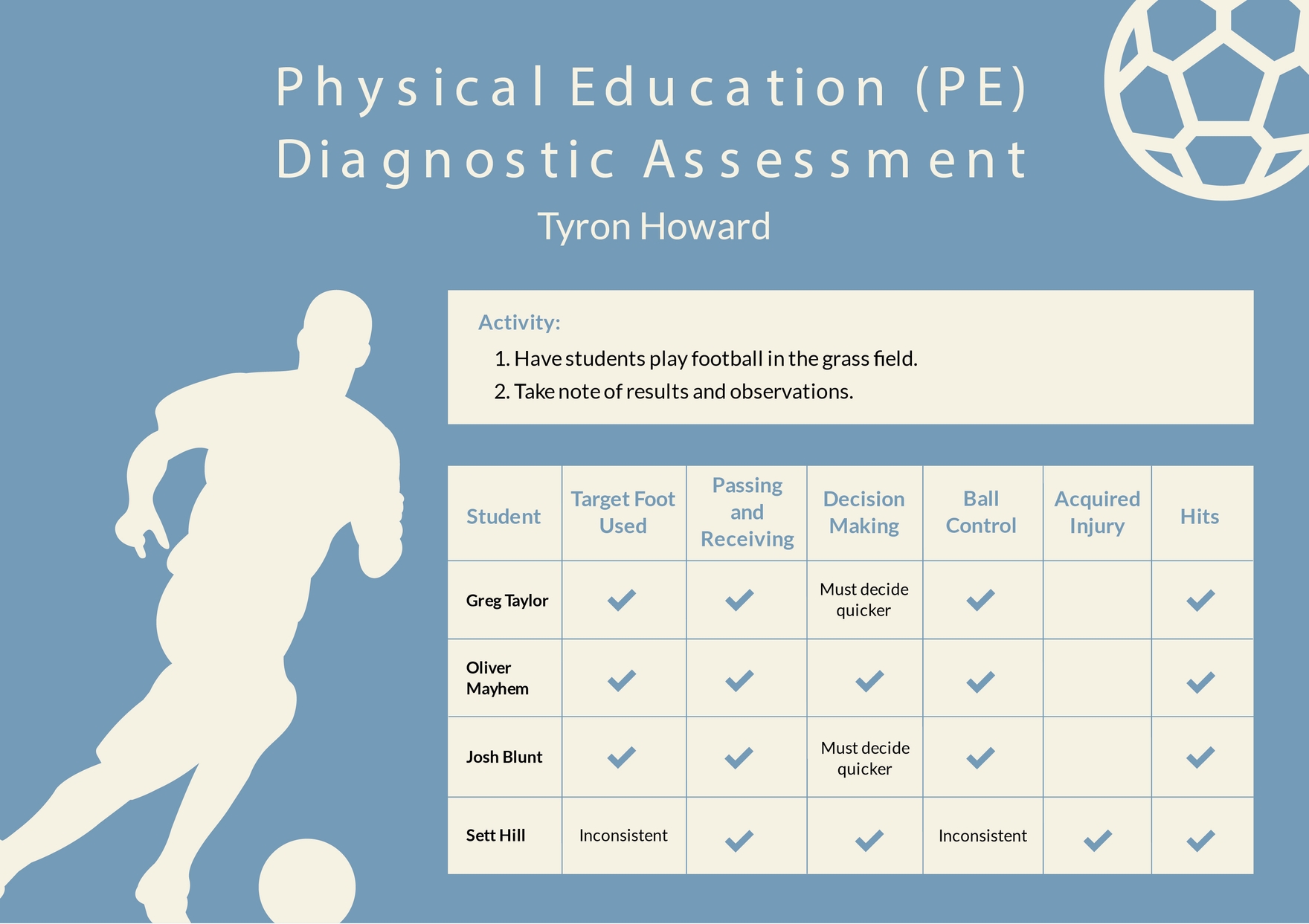 Diagnostic Assessments Graphic Organizer Template