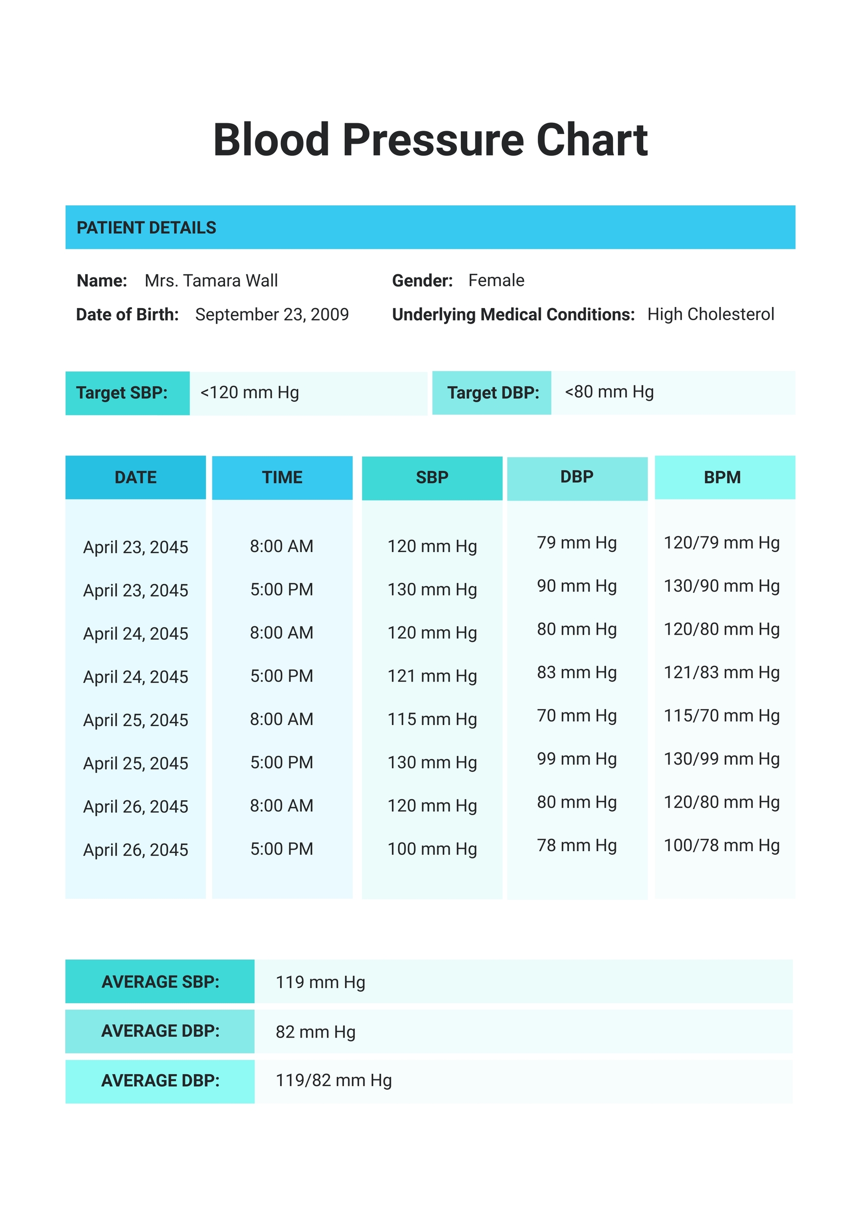 Blood Pressure Chart