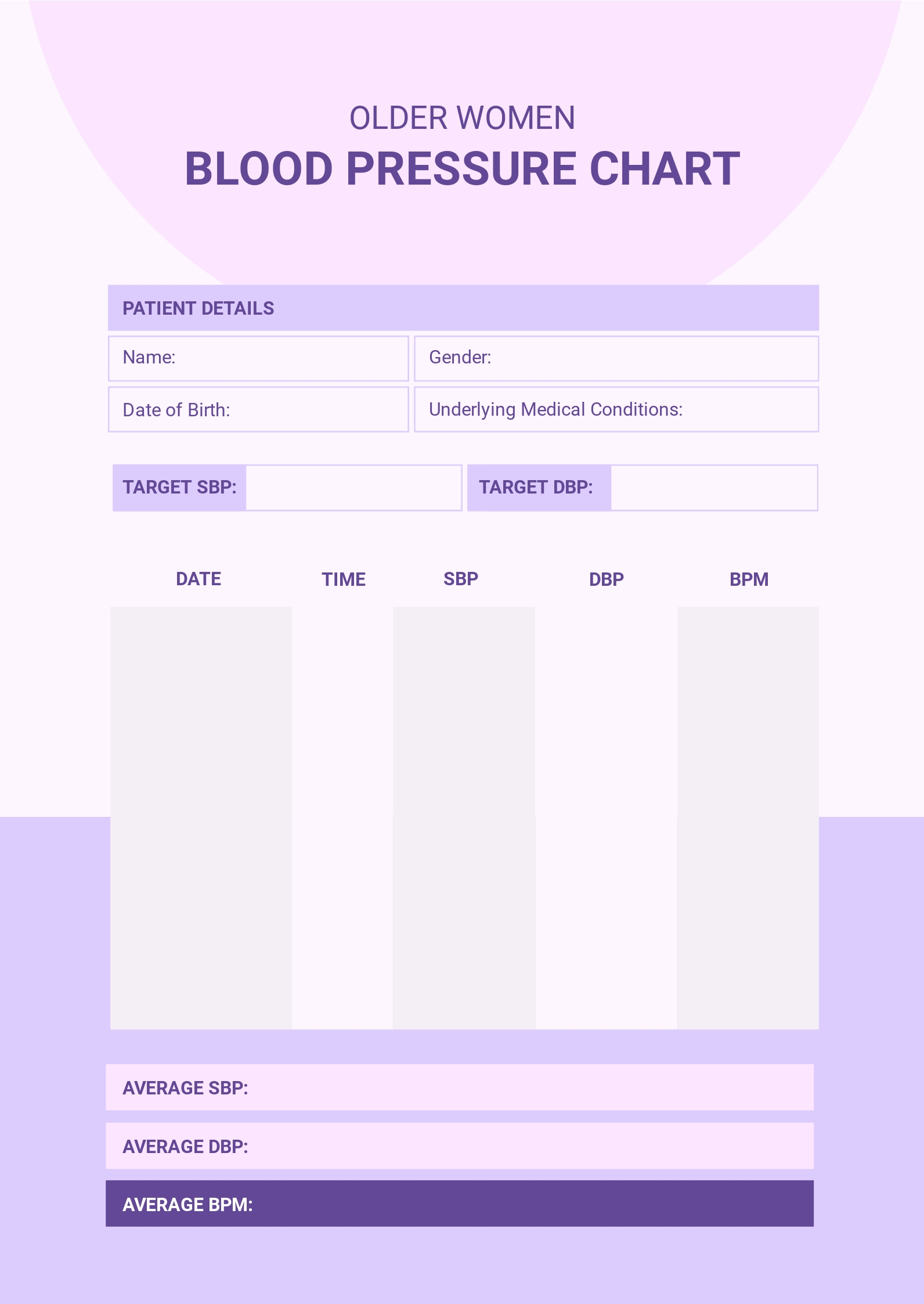 Blood Pressure Chart For Older Women