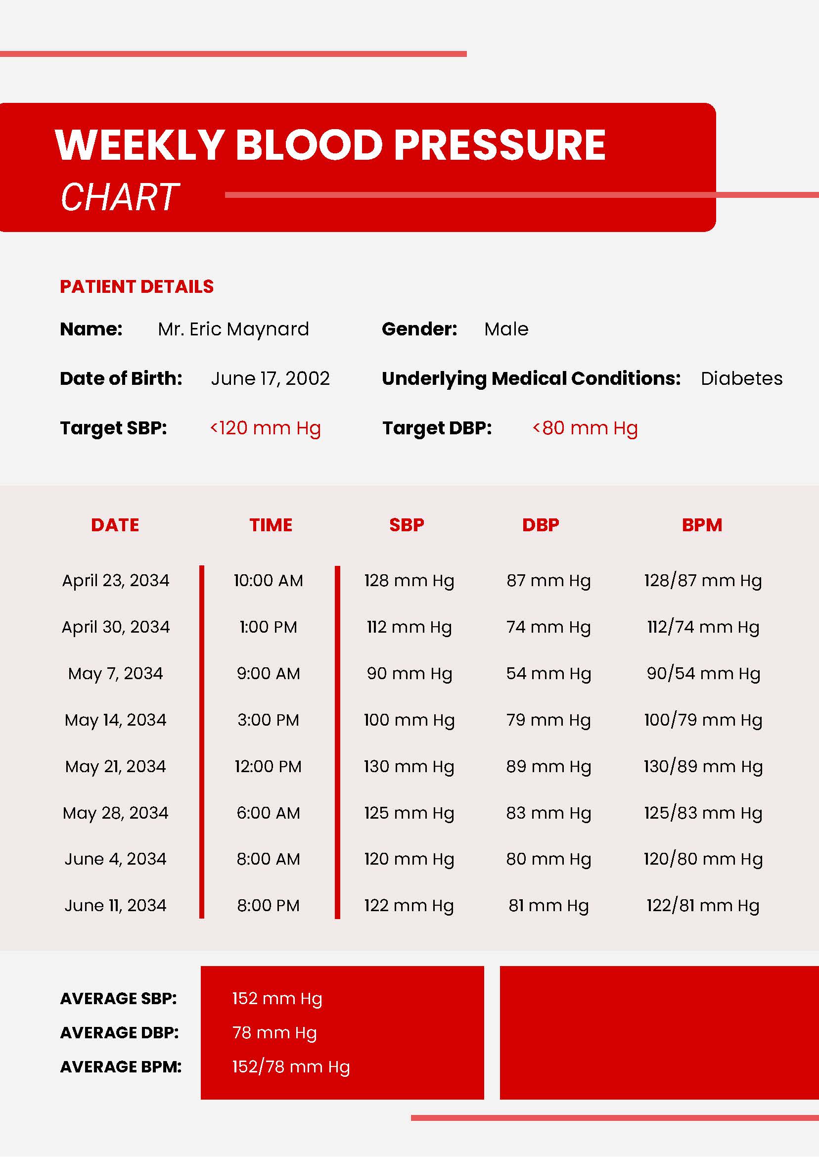 Weekly Blood Pressure Chart