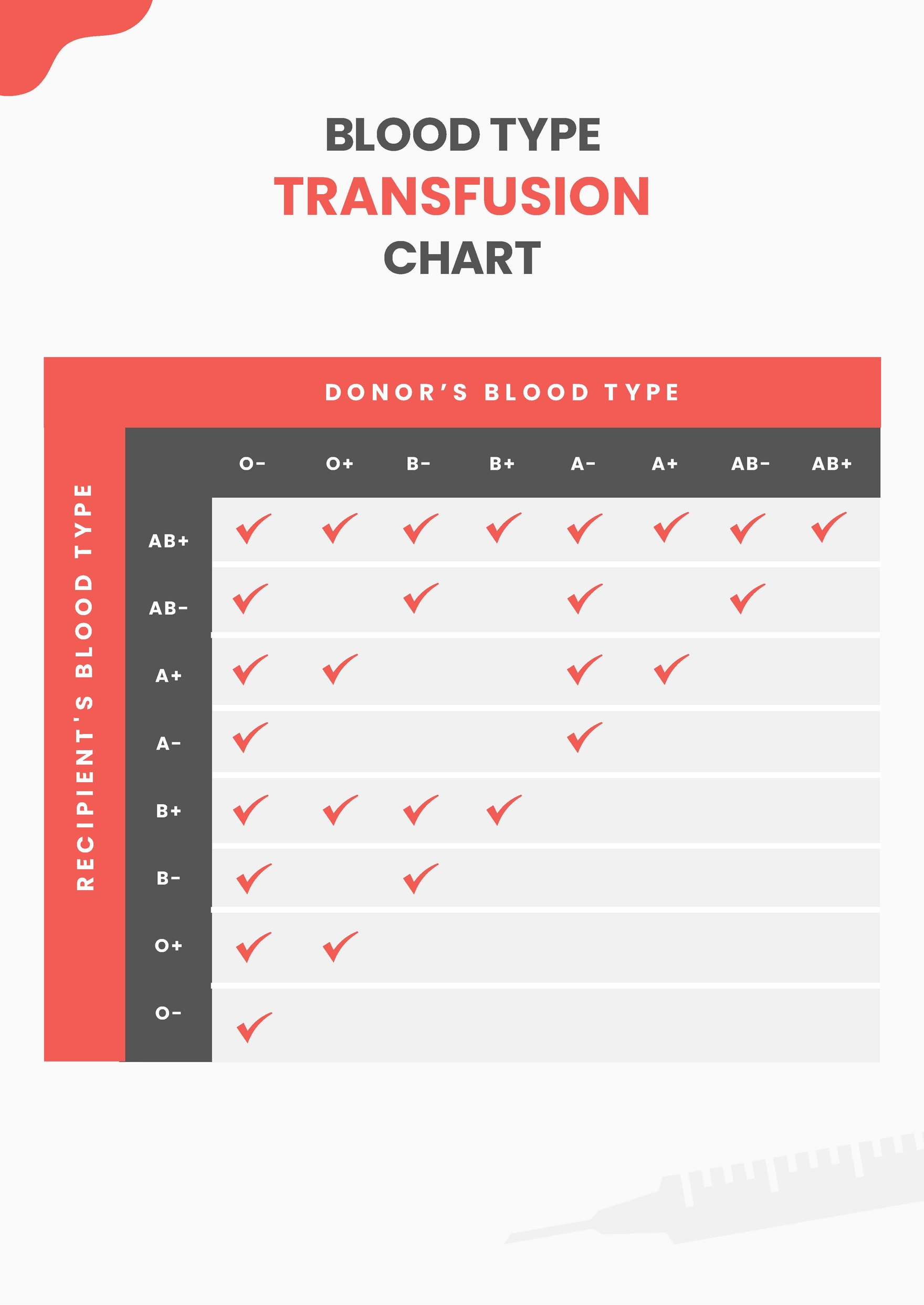 Blood Type Transfusion Chart