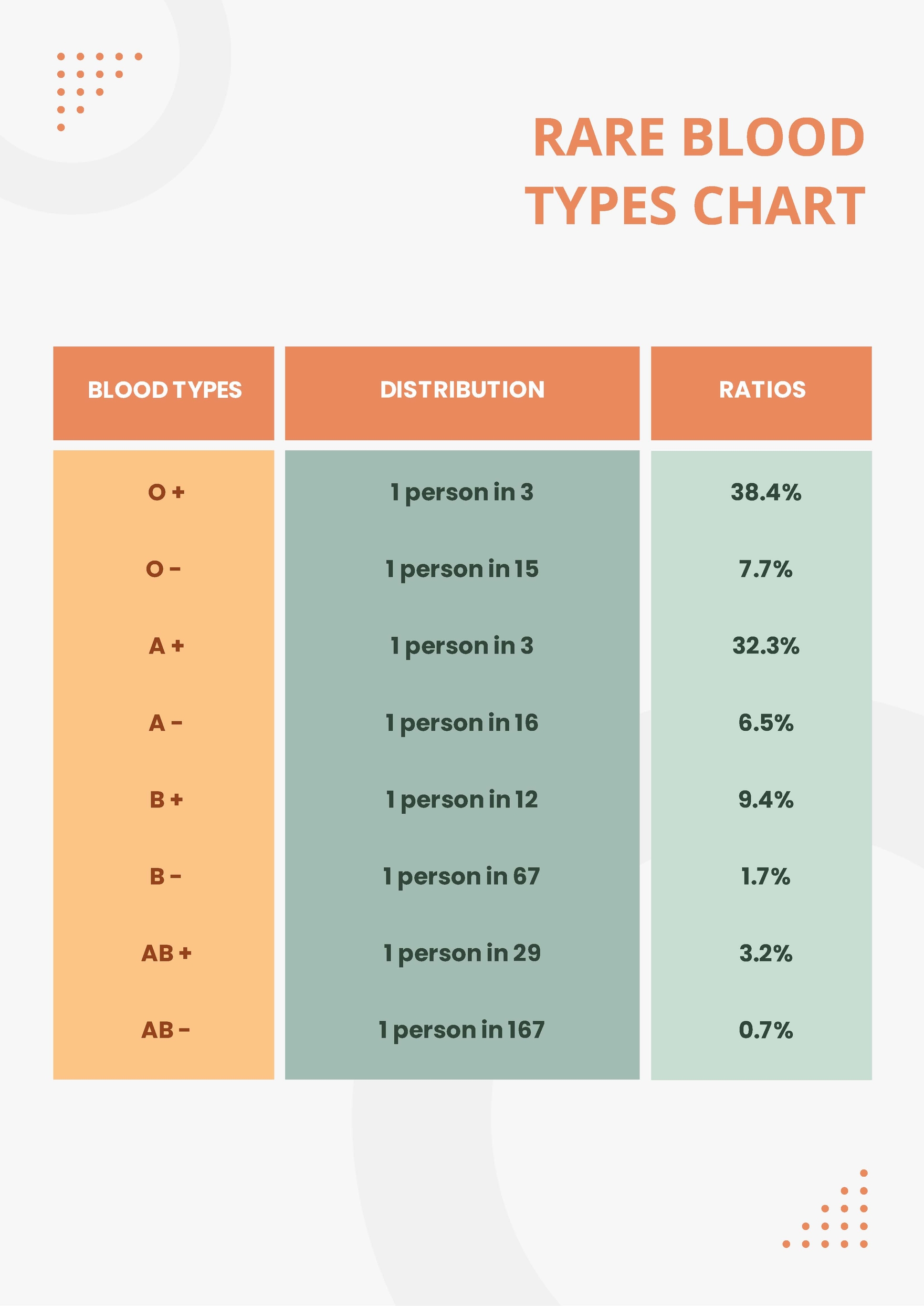 Rarest Blood Type Chart And Compatibility Images