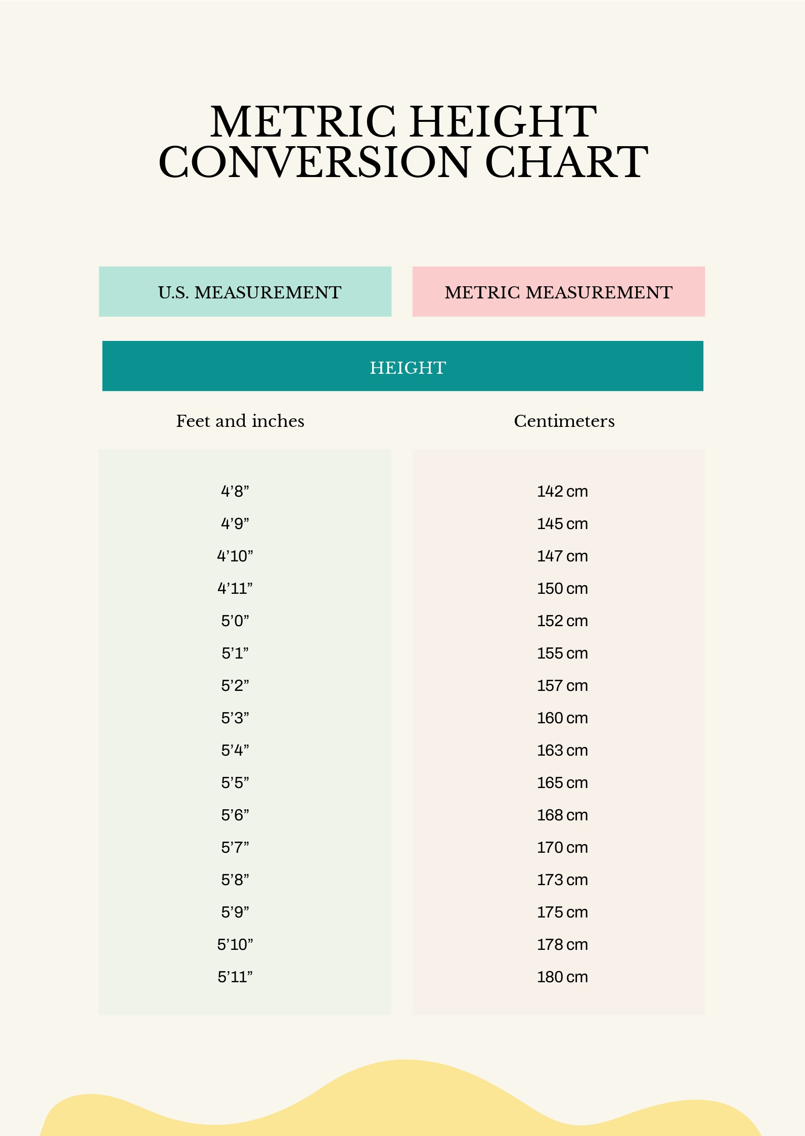 Metric Height Conversion Chart in PDF - Download | Template.net