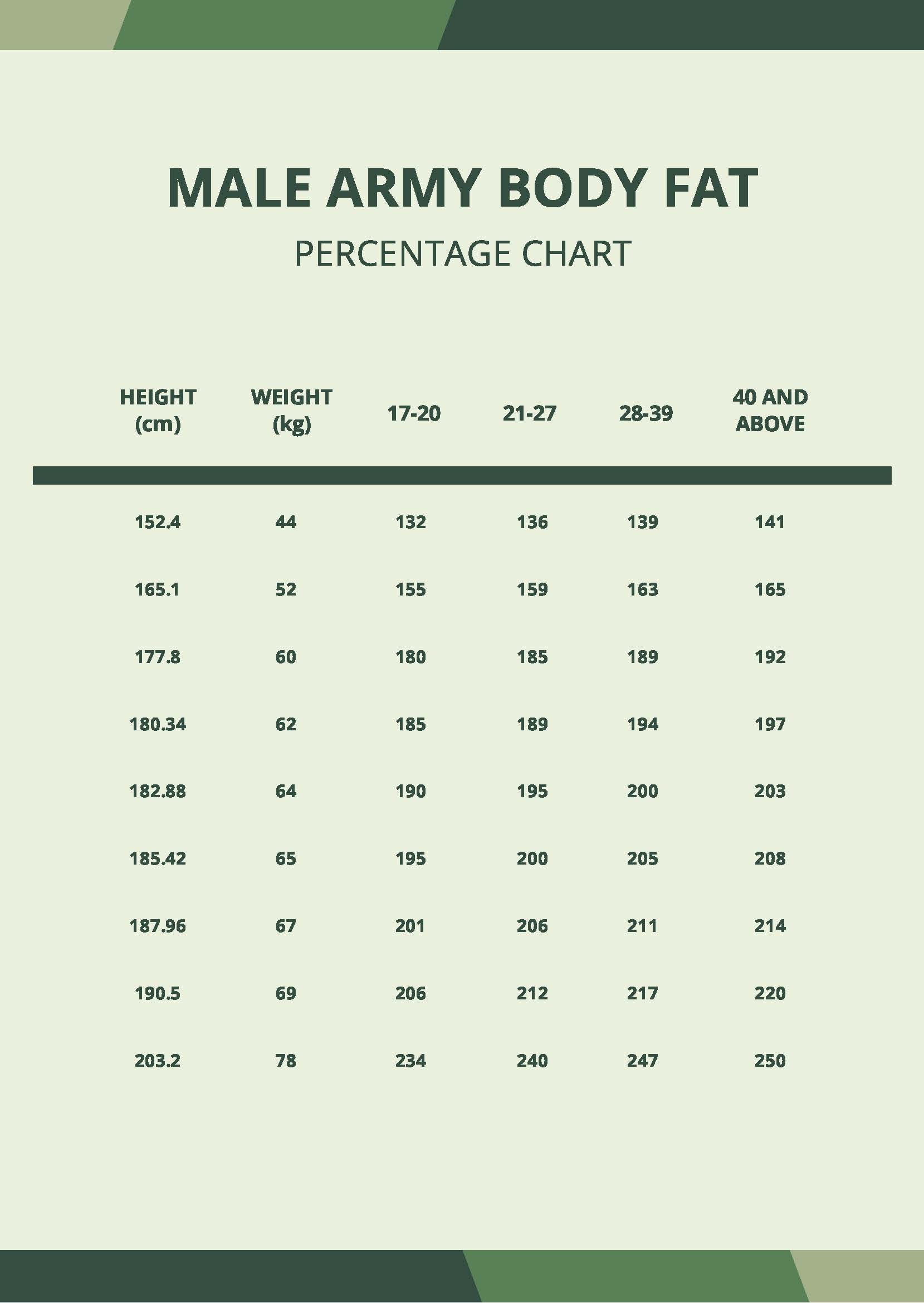 bmi army chart Army weight chart table body fat tape premium templates