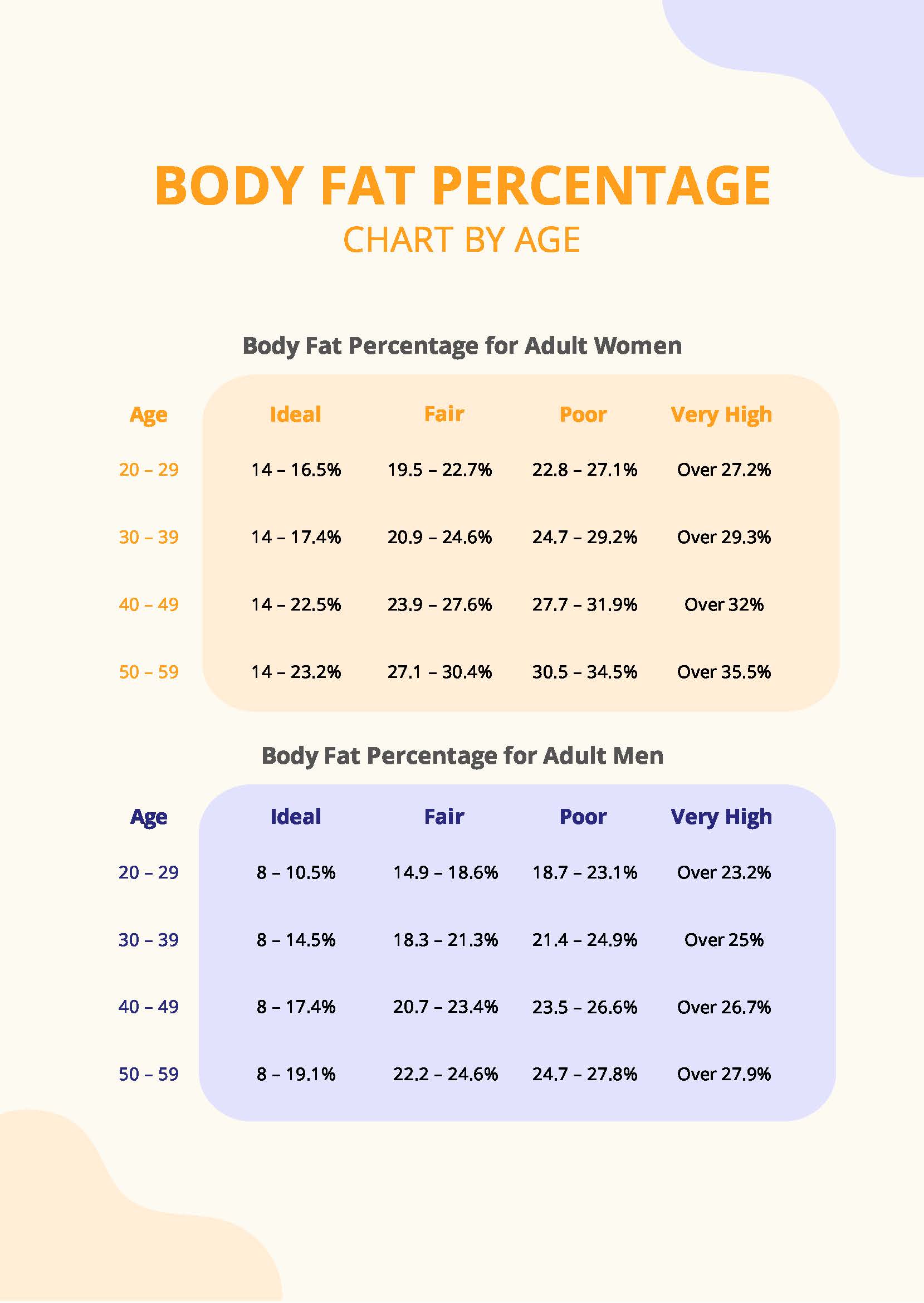 Download Body Fat Percentage Chart For Free Formtempl - vrogue.co