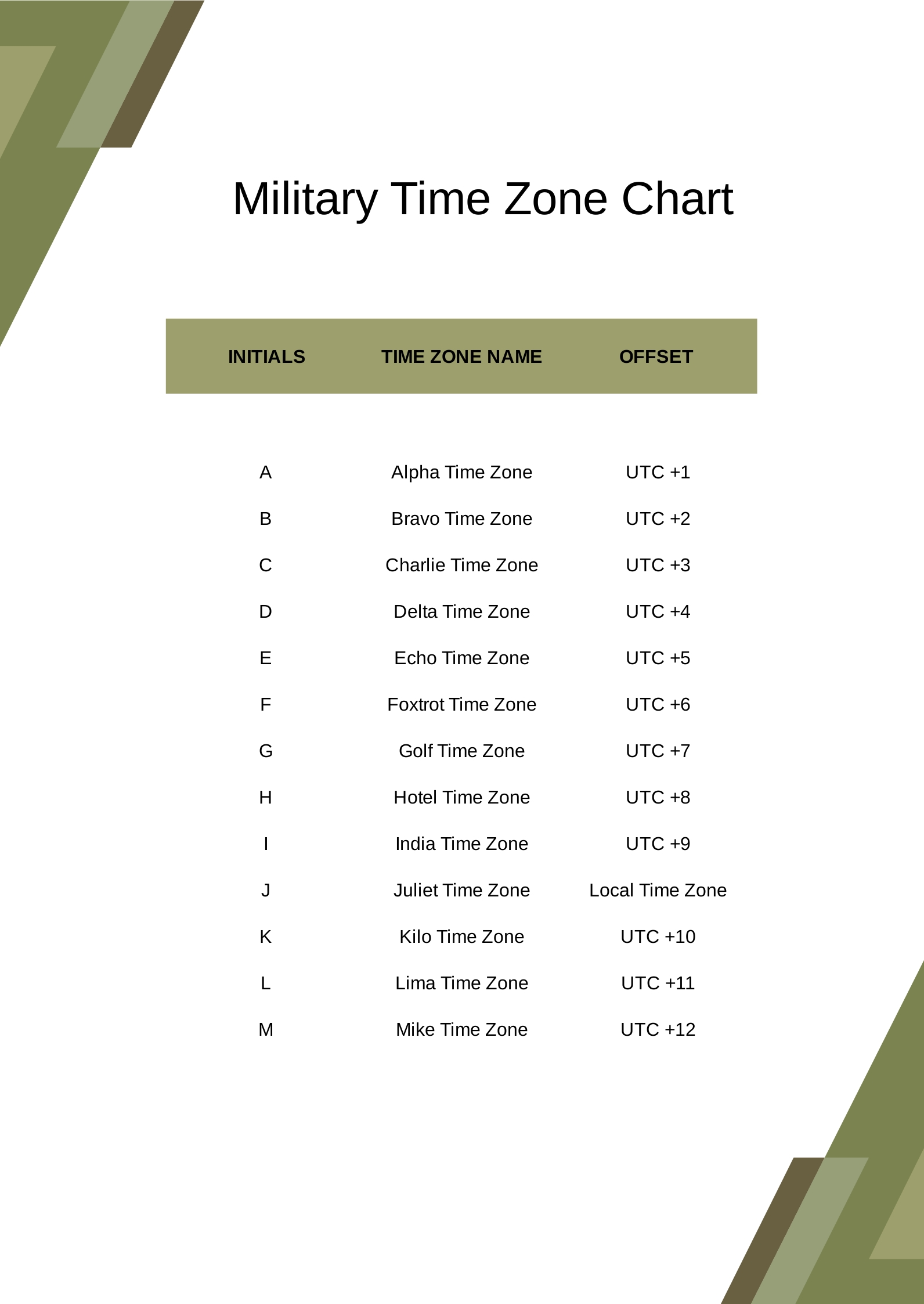 Military Decimal Time Chart PDF | peacecommission.kdsg.gov.ng