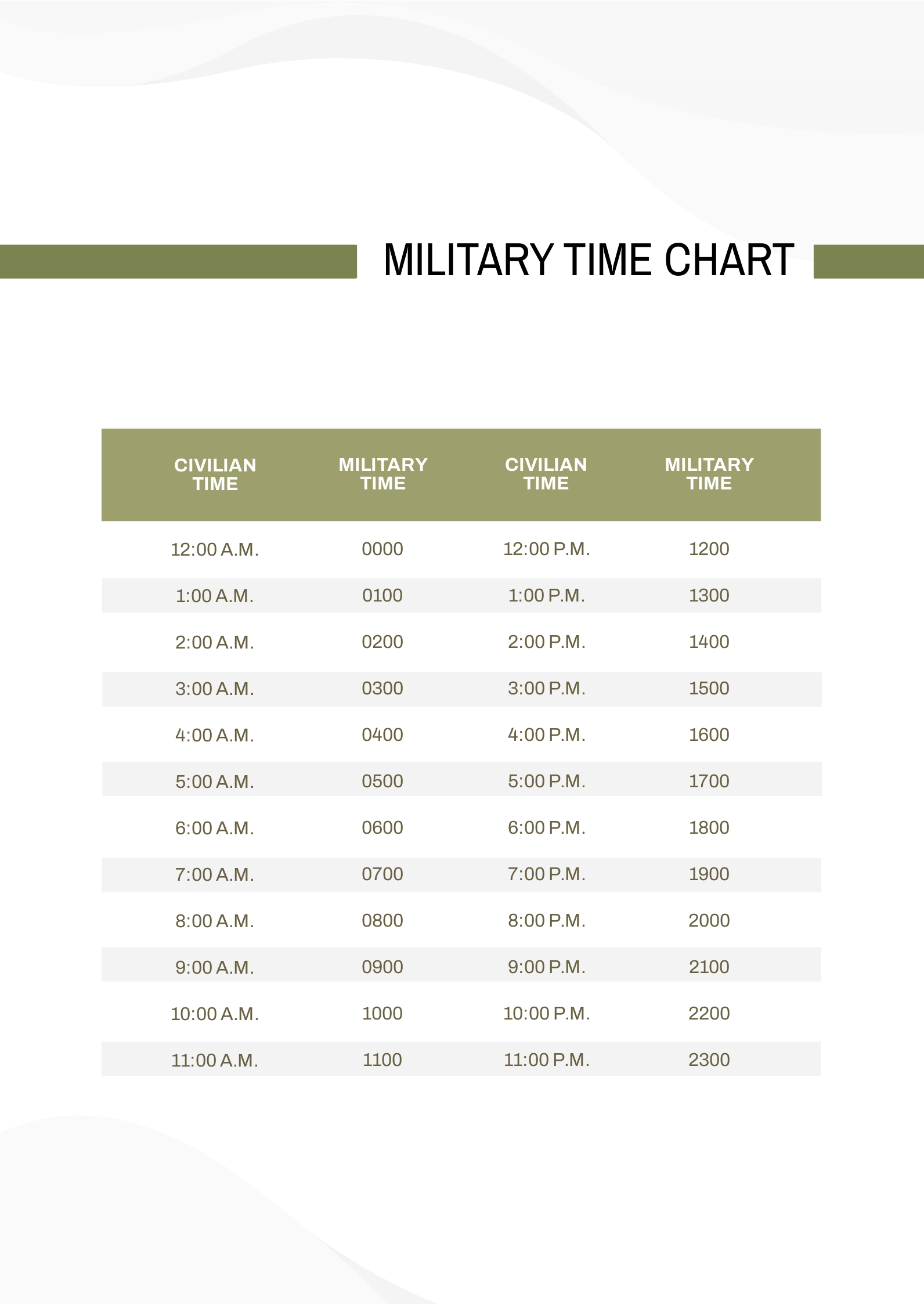 Military Decimal Time Chart PDF | peacecommission.kdsg.gov.ng