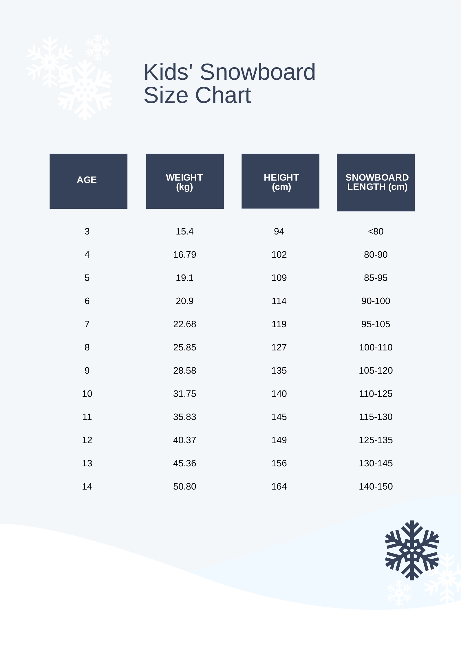 Kids Snowboard Size Chart