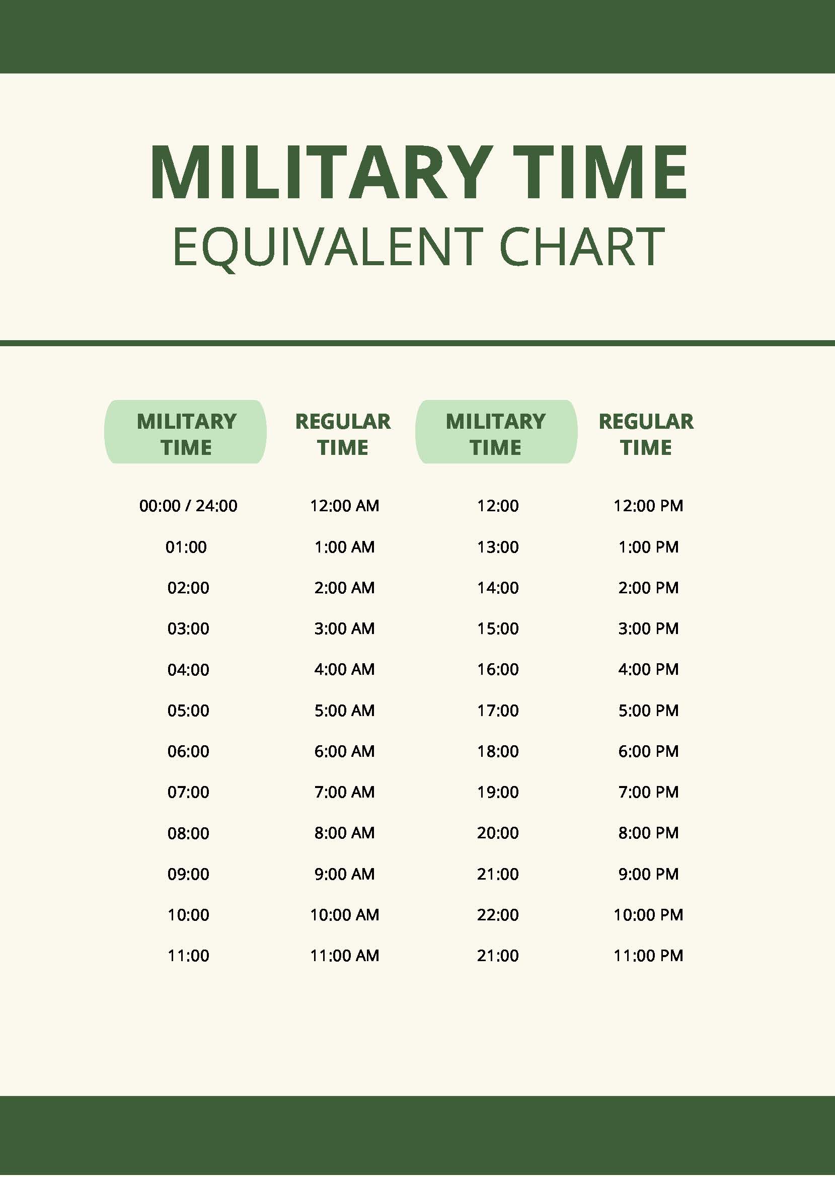 Military Decimal Time Chart Pdf Template Net - vrogue.co