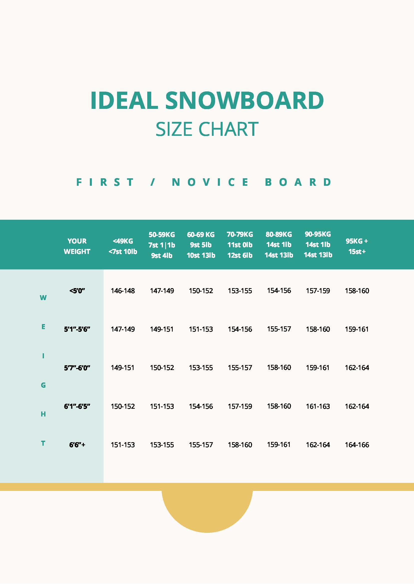 Ideal Snowboard Size Chart