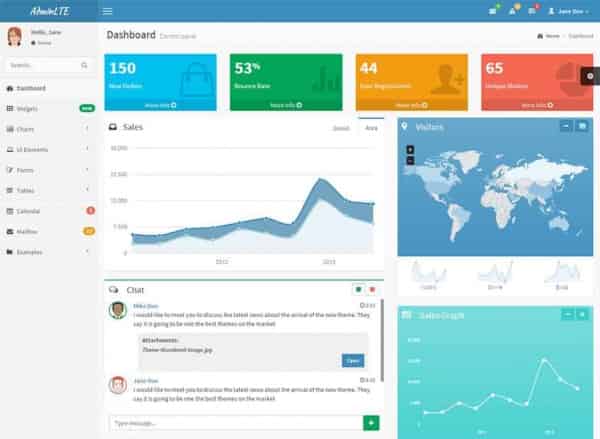 adminlte dashboard and control panel template