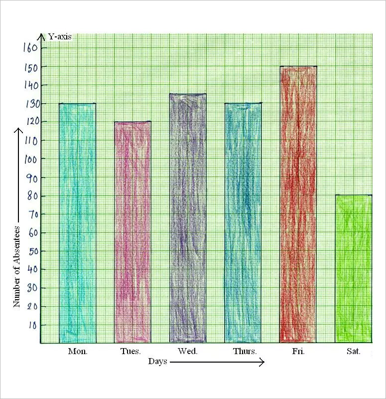 Bar Graph Template Printable